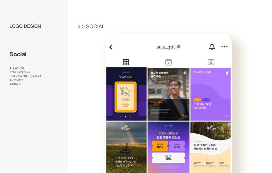 Social design templates in brand visual system